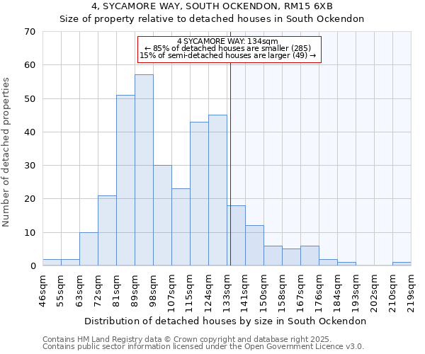 4, SYCAMORE WAY, SOUTH OCKENDON, RM15 6XB: Size of property relative to detached houses houses in South Ockendon