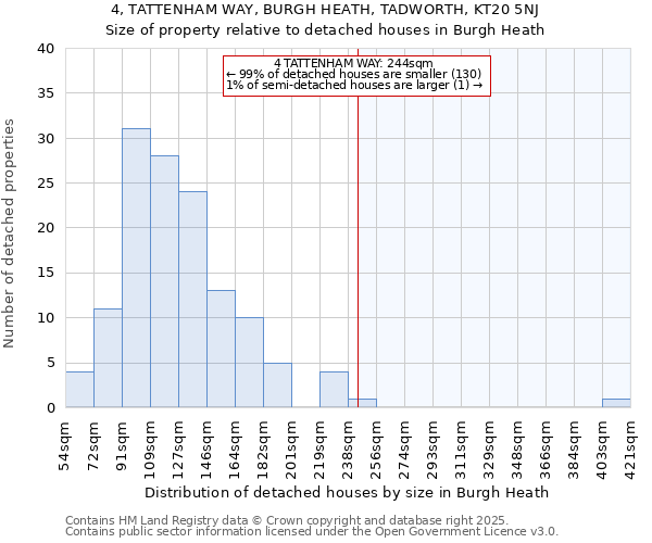 4, TATTENHAM WAY, BURGH HEATH, TADWORTH, KT20 5NJ: Size of property relative to detached houses houses in Burgh Heath