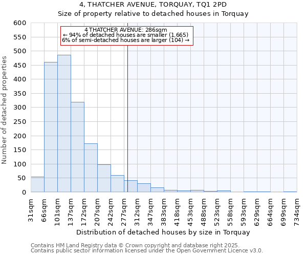 4, THATCHER AVENUE, TORQUAY, TQ1 2PD: Size of property relative to detached houses houses in Torquay
