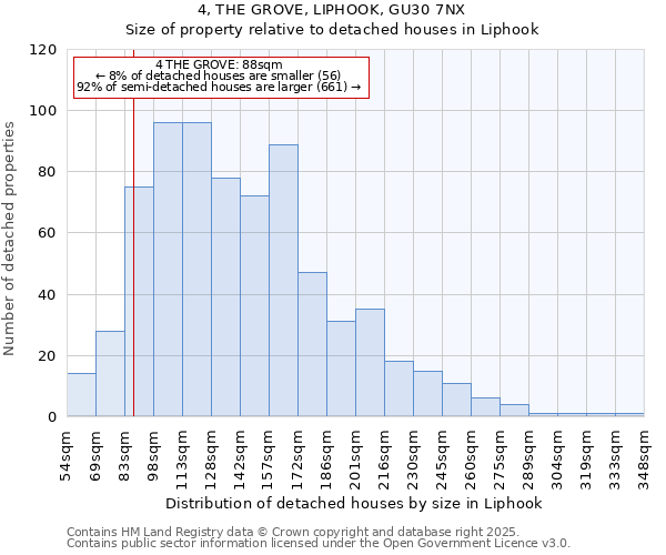 4, THE GROVE, LIPHOOK, GU30 7NX: Size of property relative to detached houses houses in Liphook