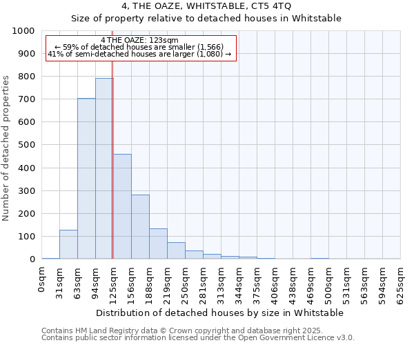 4, THE OAZE, WHITSTABLE, CT5 4TQ: Size of property relative to detached houses houses in Whitstable