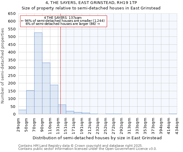 4, THE SAYERS, EAST GRINSTEAD, RH19 1TP: Size of property relative to semi-detached houses houses in East Grinstead