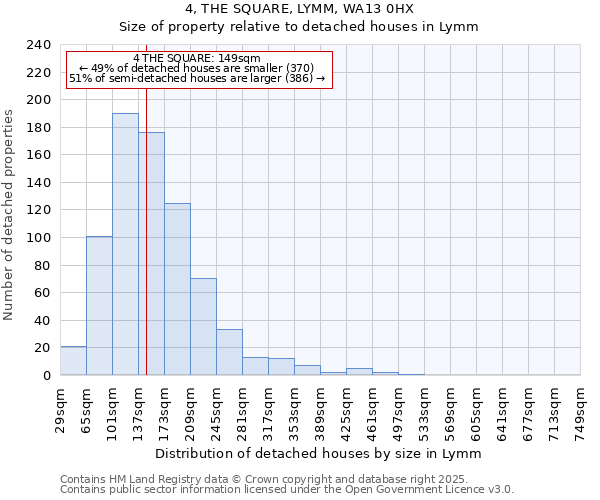 4, THE SQUARE, LYMM, WA13 0HX: Size of property relative to detached houses houses in Lymm