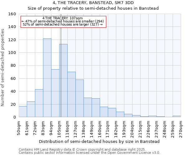 4, THE TRACERY, BANSTEAD, SM7 3DD: Size of property relative to semi-detached houses houses in Banstead