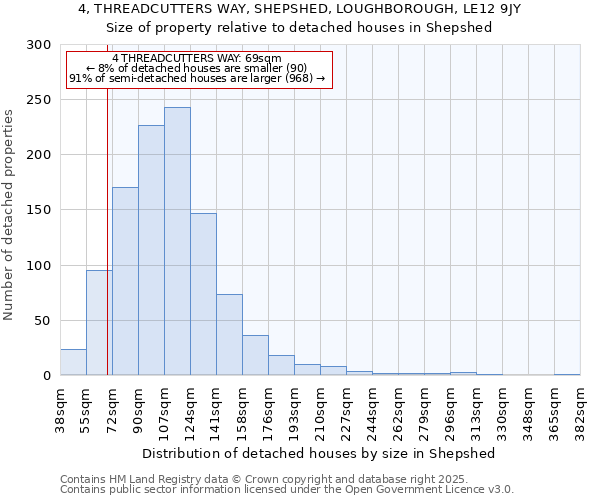 4, THREADCUTTERS WAY, SHEPSHED, LOUGHBOROUGH, LE12 9JY: Size of property relative to detached houses houses in Shepshed