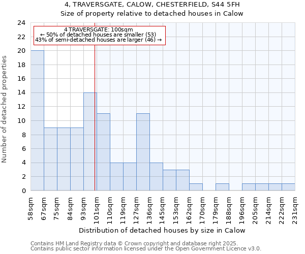 4, TRAVERSGATE, CALOW, CHESTERFIELD, S44 5FH: Size of property relative to detached houses houses in Calow