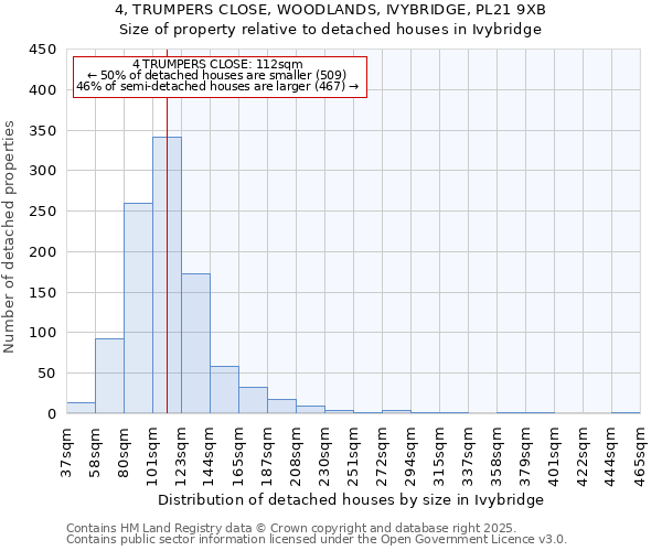 4, TRUMPERS CLOSE, WOODLANDS, IVYBRIDGE, PL21 9XB: Size of property relative to detached houses houses in Ivybridge