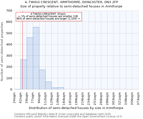 4, TWIGG CRESCENT, ARMTHORPE, DONCASTER, DN3 2FP: Size of property relative to semi-detached houses houses in Armthorpe