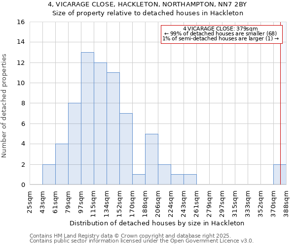 4, VICARAGE CLOSE, HACKLETON, NORTHAMPTON, NN7 2BY: Size of property relative to detached houses houses in Hackleton