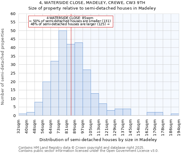 4, WATERSIDE CLOSE, MADELEY, CREWE, CW3 9TH: Size of property relative to semi-detached houses houses in Madeley