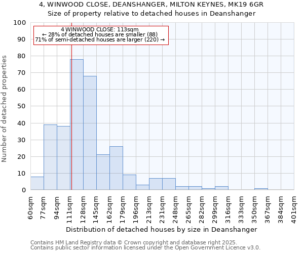 4, WINWOOD CLOSE, DEANSHANGER, MILTON KEYNES, MK19 6GR: Size of property relative to detached houses houses in Deanshanger