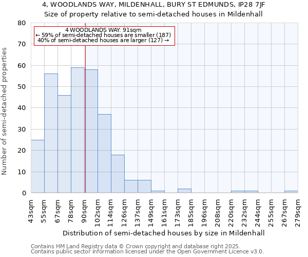 4, WOODLANDS WAY, MILDENHALL, BURY ST EDMUNDS, IP28 7JF: Size of property relative to semi-detached houses houses in Mildenhall