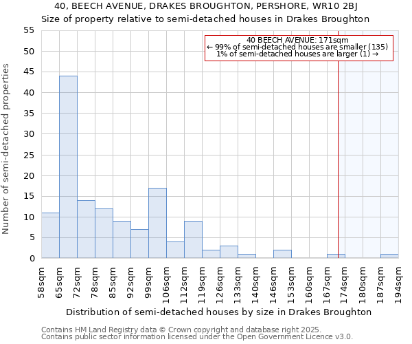 40, BEECH AVENUE, DRAKES BROUGHTON, PERSHORE, WR10 2BJ: Size of property relative to semi-detached houses houses in Drakes Broughton