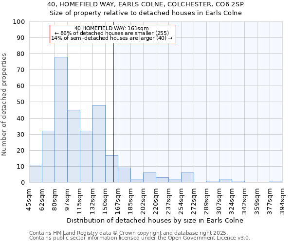 40, HOMEFIELD WAY, EARLS COLNE, COLCHESTER, CO6 2SP: Size of property relative to detached houses houses in Earls Colne