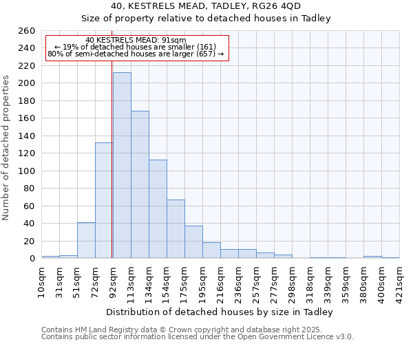 40, KESTRELS MEAD, TADLEY, RG26 4QD: Size of property relative to detached houses houses in Tadley