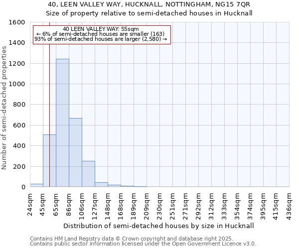 40, LEEN VALLEY WAY, HUCKNALL, NOTTINGHAM, NG15 7QR: Size of property relative to semi-detached houses houses in Hucknall