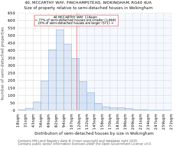 40, MCCARTHY WAY, FINCHAMPSTEAD, WOKINGHAM, RG40 4UA: Size of property relative to semi-detached houses houses in Wokingham