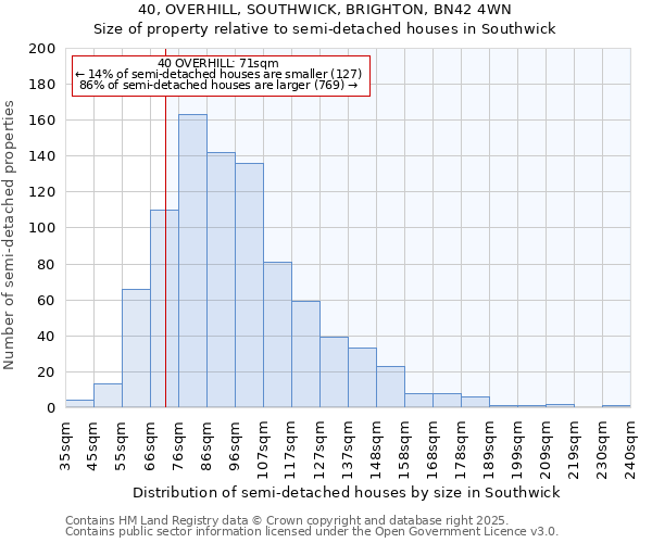 40, OVERHILL, SOUTHWICK, BRIGHTON, BN42 4WN: Size of property relative to semi-detached houses houses in Southwick