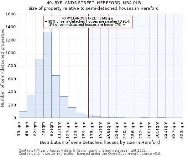40, RYELANDS STREET, HEREFORD, HR4 0LB: Size of property relative to semi-detached houses houses in Hereford