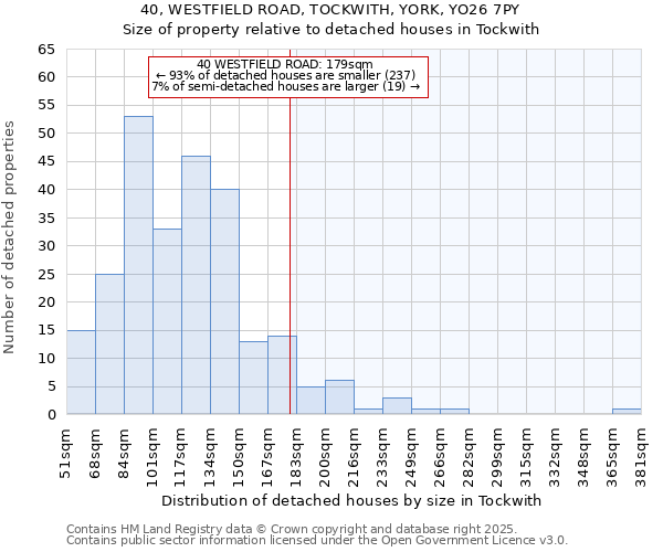 40, WESTFIELD ROAD, TOCKWITH, YORK, YO26 7PY: Size of property relative to detached houses houses in Tockwith