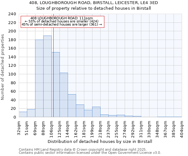 408, LOUGHBOROUGH ROAD, BIRSTALL, LEICESTER, LE4 3ED: Size of property relative to detached houses houses in Birstall