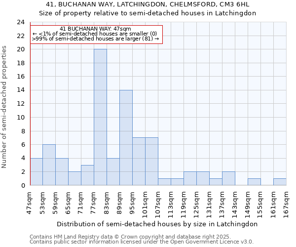 41, BUCHANAN WAY, LATCHINGDON, CHELMSFORD, CM3 6HL: Size of property relative to semi-detached houses houses in Latchingdon