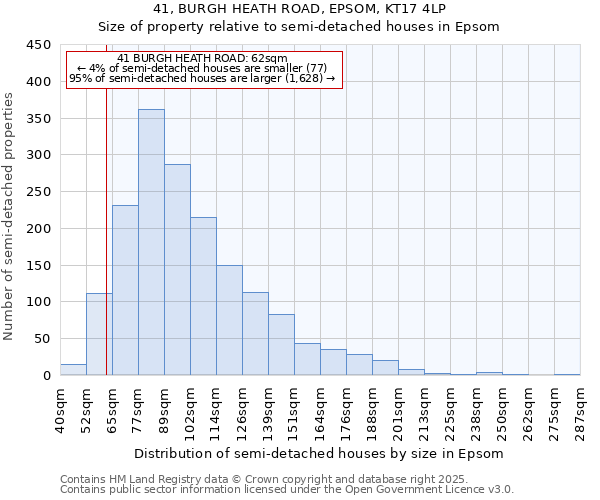 41, BURGH HEATH ROAD, EPSOM, KT17 4LP: Size of property relative to semi-detached houses houses in Epsom