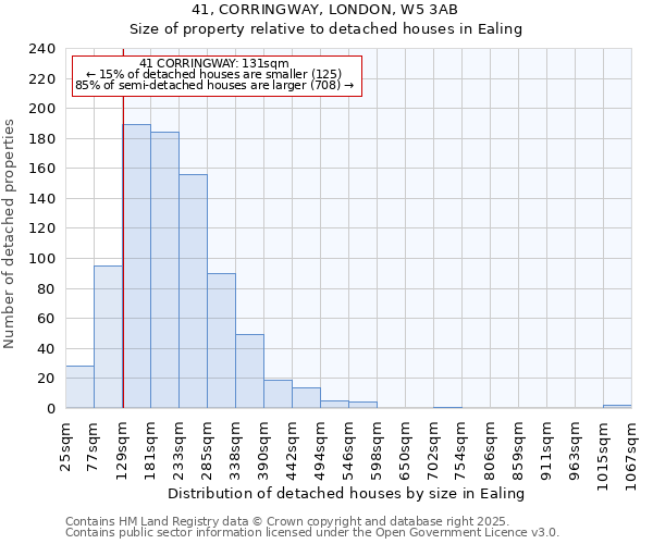 41, CORRINGWAY, LONDON, W5 3AB: Size of property relative to detached houses houses in Ealing