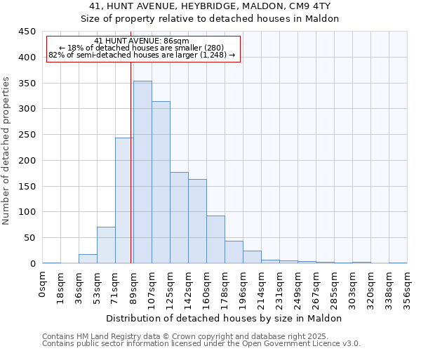 41, HUNT AVENUE, HEYBRIDGE, MALDON, CM9 4TY: Size of property relative to detached houses houses in Maldon