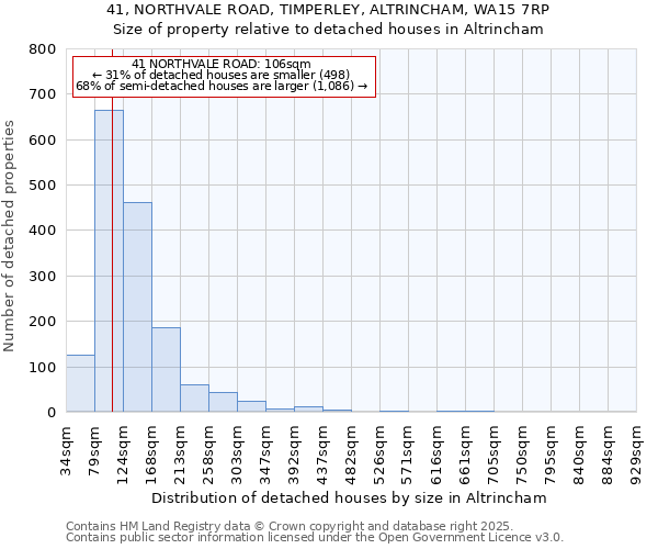 41, NORTHVALE ROAD, TIMPERLEY, ALTRINCHAM, WA15 7RP: Size of property relative to detached houses houses in Altrincham