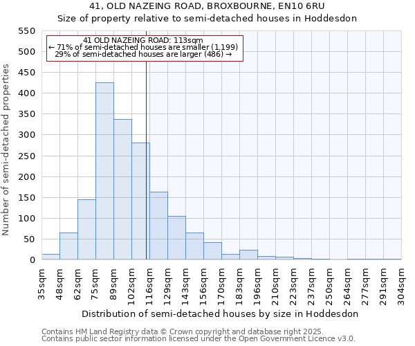 41, OLD NAZEING ROAD, BROXBOURNE, EN10 6RU: Size of property relative to semi-detached houses houses in Hoddesdon