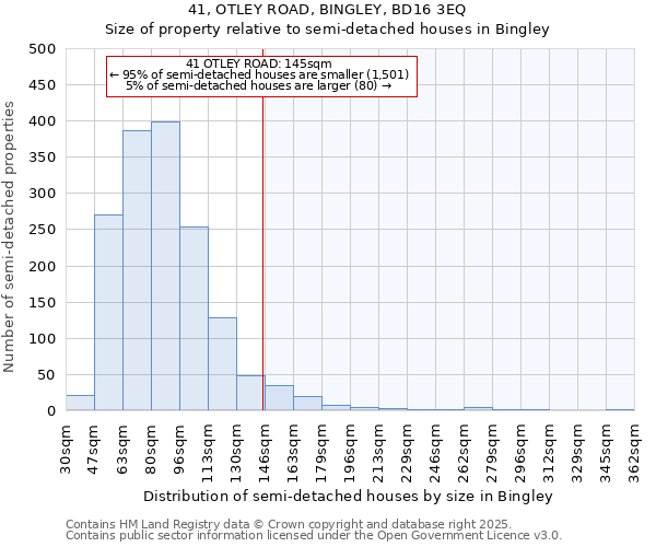 41, OTLEY ROAD, BINGLEY, BD16 3EQ: Size of property relative to semi-detached houses houses in Bingley