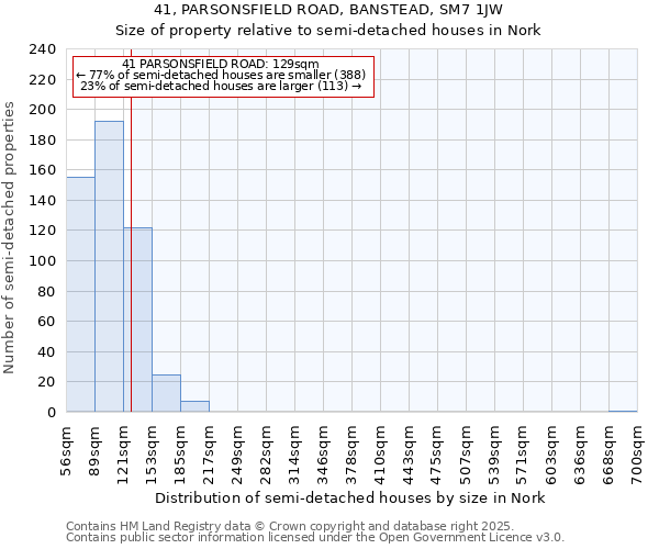 41, PARSONSFIELD ROAD, BANSTEAD, SM7 1JW: Size of property relative to semi-detached houses houses in Nork