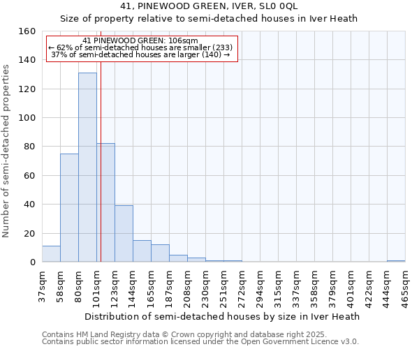 41, PINEWOOD GREEN, IVER, SL0 0QL: Size of property relative to semi-detached houses houses in Iver Heath