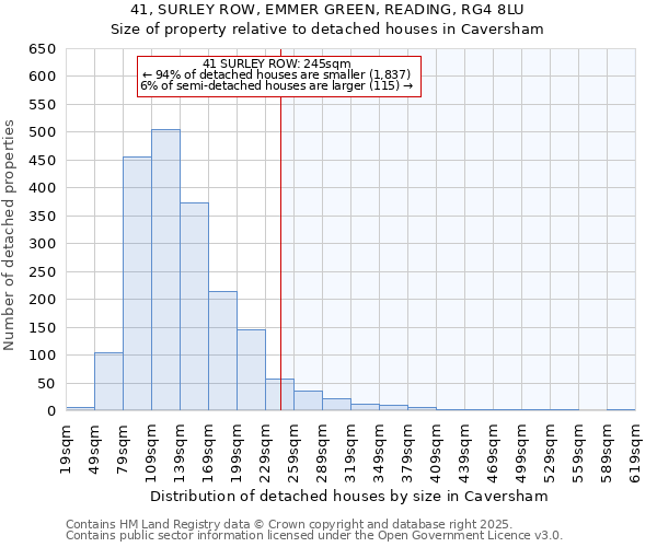 41, SURLEY ROW, EMMER GREEN, READING, RG4 8LU: Size of property relative to detached houses houses in Caversham