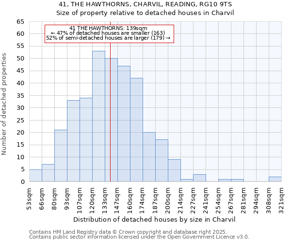 41, THE HAWTHORNS, CHARVIL, READING, RG10 9TS: Size of property relative to detached houses houses in Charvil