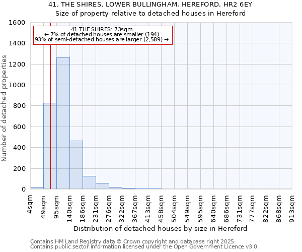 41, THE SHIRES, LOWER BULLINGHAM, HEREFORD, HR2 6EY: Size of property relative to detached houses houses in Hereford