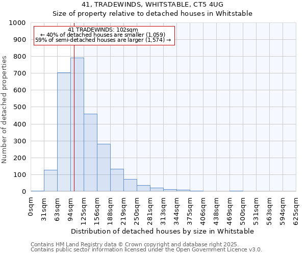 41, TRADEWINDS, WHITSTABLE, CT5 4UG: Size of property relative to detached houses houses in Whitstable