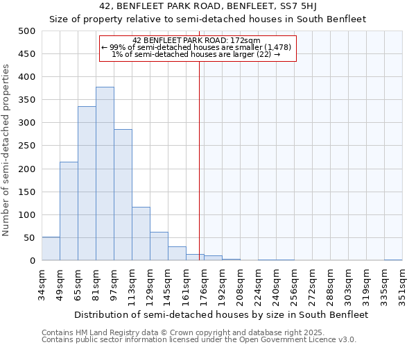 42, BENFLEET PARK ROAD, BENFLEET, SS7 5HJ: Size of property relative to semi-detached houses houses in South Benfleet