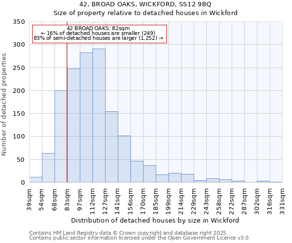 42, BROAD OAKS, WICKFORD, SS12 9BQ: Size of property relative to detached houses houses in Wickford