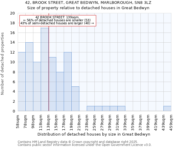 42, BROOK STREET, GREAT BEDWYN, MARLBOROUGH, SN8 3LZ: Size of property relative to detached houses houses in Great Bedwyn