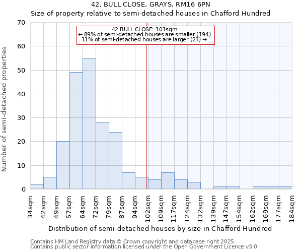 42, BULL CLOSE, GRAYS, RM16 6PN: Size of property relative to semi-detached houses houses in Chafford Hundred