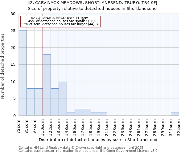 42, CARVINACK MEADOWS, SHORTLANESEND, TRURO, TR4 9FJ: Size of property relative to detached houses houses in Shortlanesend