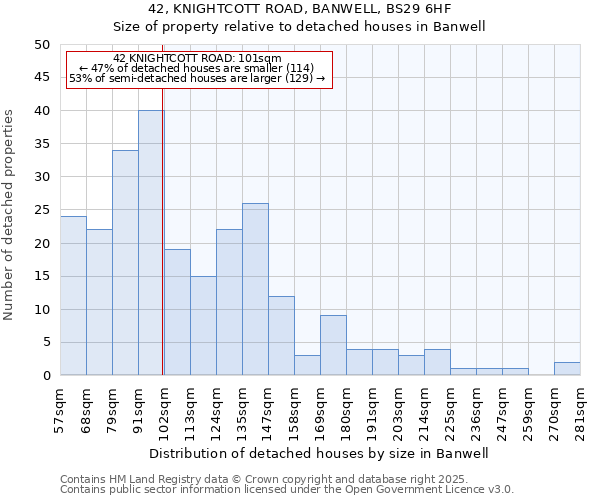 42, KNIGHTCOTT ROAD, BANWELL, BS29 6HF: Size of property relative to detached houses houses in Banwell