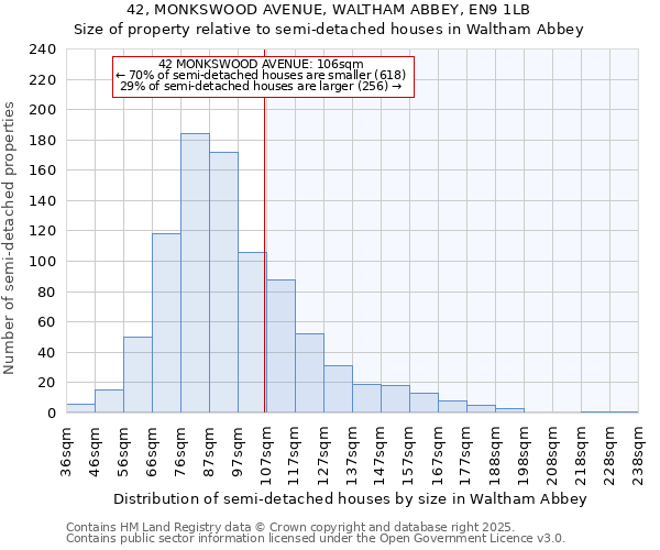 42, MONKSWOOD AVENUE, WALTHAM ABBEY, EN9 1LB: Size of property relative to semi-detached houses houses in Waltham Abbey