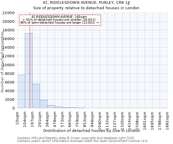 42, RIDDLESDOWN AVENUE, PURLEY, CR8 1JJ: Size of property relative to detached houses houses in London