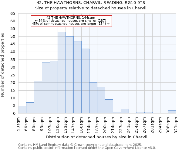 42, THE HAWTHORNS, CHARVIL, READING, RG10 9TS: Size of property relative to detached houses houses in Charvil