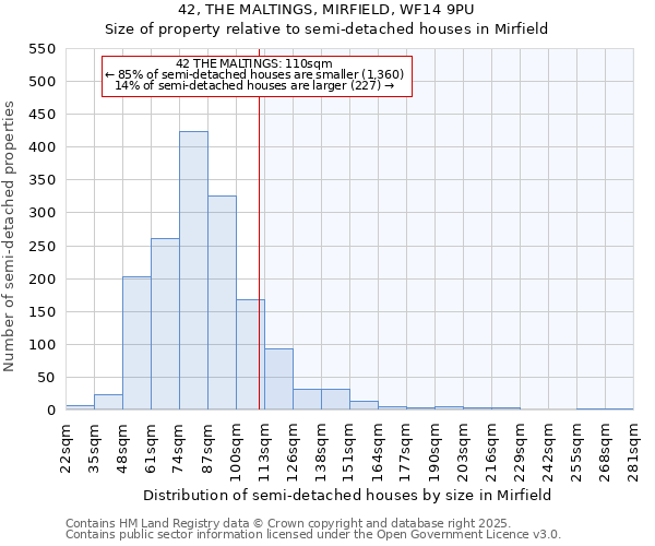 42, THE MALTINGS, MIRFIELD, WF14 9PU: Size of property relative to semi-detached houses houses in Mirfield