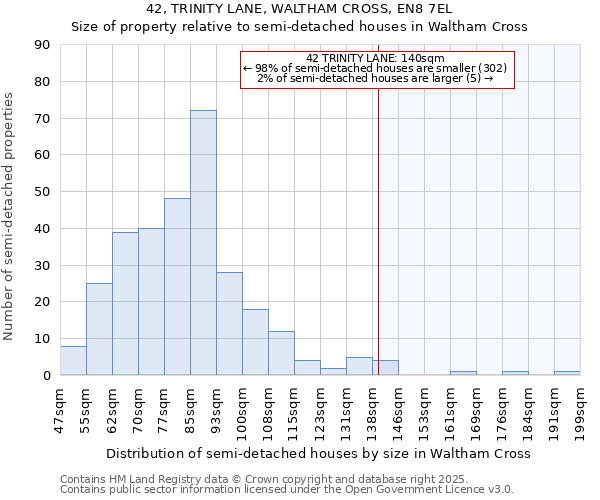 42, TRINITY LANE, WALTHAM CROSS, EN8 7EL: Size of property relative to semi-detached houses houses in Waltham Cross