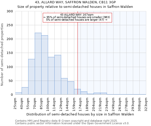 43, ALLARD WAY, SAFFRON WALDEN, CB11 3GP: Size of property relative to semi-detached houses houses in Saffron Walden